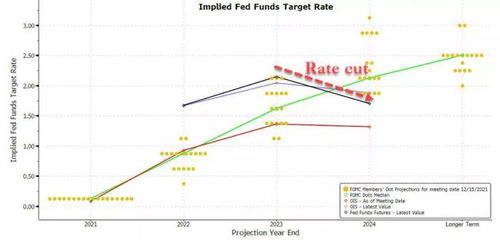 美联储纪要暗藏玄机，如何影响全球期货？，美联储会议对期货市场的影响