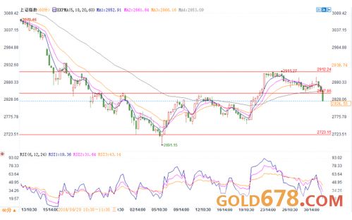 美联储决议夜 ！全球股指波动加剧，直播带单！，美联储开会股市会跌吗