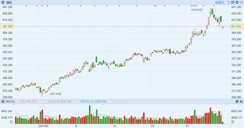 美股开盘异动 ！纳指/道指今晚关键点位研判！，美股行情纳斯达克开盘时间