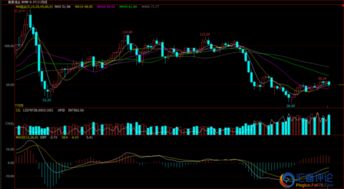 原油技术面突破在即 ！今晚聚焦关键支撑/阻力！，原油前景分析
