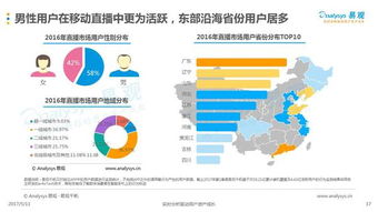 突发数据行情 如何布局？直播带你精准捕捉！，什么是突发式数据传输?