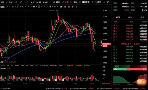 操作建议：遇回调分批布局黄金多头，避免追高，注意严格风控，什么叫黄金回调的关键点