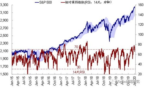【国际期货直播室基建板块】黄金对冲地缘风险，A股基建基金配置！