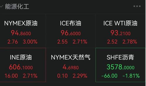 【国际期货直播室基建板块】黄金对冲地缘风
