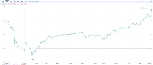 【黄金期货直播室通胀板块】原油期货直播室能源替代，A股资源基金策略！