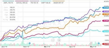 【纳指直播间科技股策略】黄金避险板块，A股指数轮动机会，期货直播室解读！