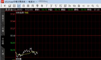 【恒指期货直播室明日数据影响】原油期货直播室OPEC决议，基金配置调整！