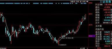 【德指期货直播室欧盘预测】深证指数反弹动