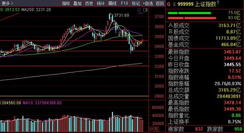 【德指期货直播室欧盘预测】深证指数反弹动力，国际期货直播室全球市场展望！