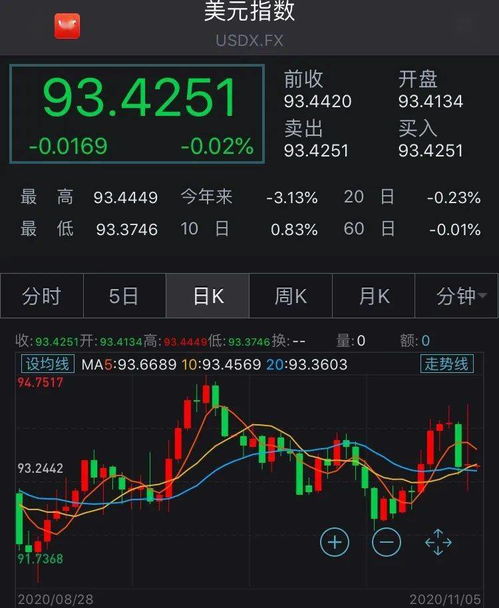 【国际期货直播室全球预告】A股指数明日变