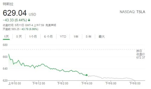 【纳指期货直播室科技股动态】深证指数5G概念爆发，国际期货直播室策略！