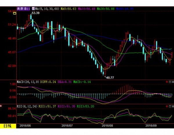 【黄金期货直播室紧急提醒】A股避险情绪升