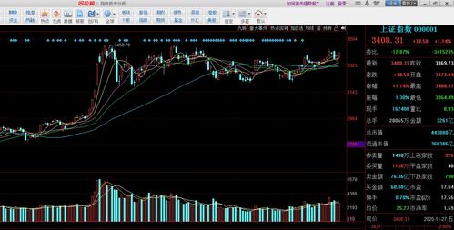 【恒指直播间+纳指直播间联动】A股指数波动加剧，基金抱团板块实时分析！