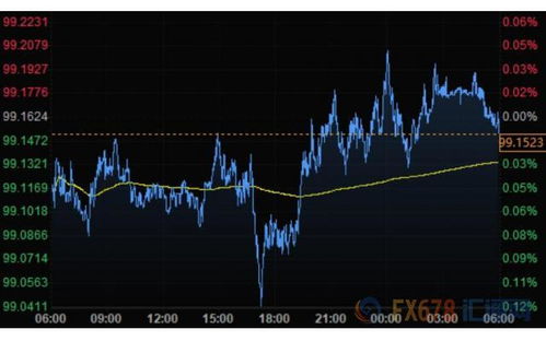 【德指期货直播室实时】深证指数反弹乏力，
