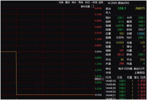 【纳指直播间最新动态】A股尾盘跳水，基金