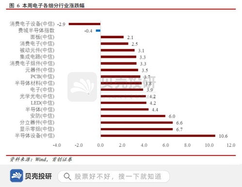 【纳指直播间主题投资】元宇宙硬件突破在即，A股VR/AR基金与相关消费电子板块深度梳理。