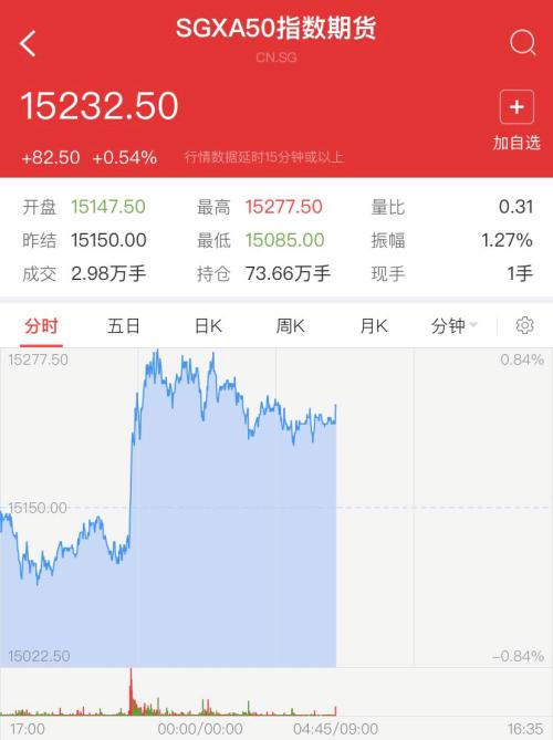 【纳指期货直播室映射策略】乘苹果、特斯拉东风，掘金A股与深证指数的隐形冠军！