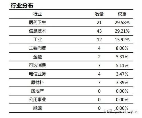 【明日深证指数突破研判】创业板权重股业绩预报密集发布，明日指数与基金净值波动预警。