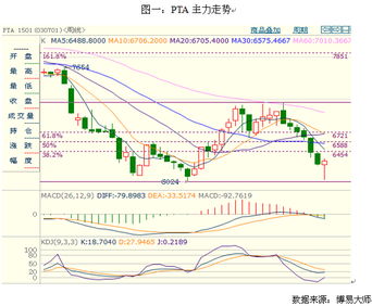 【明日板块轮动预测】国际期货直播室：从原油强黄金弱，推演明日A股周期与防御板块表现。