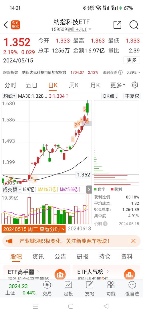 【纳指期货直播室明日剧本】科技股反弹可期，将如何引领明日A股基金风格切换？