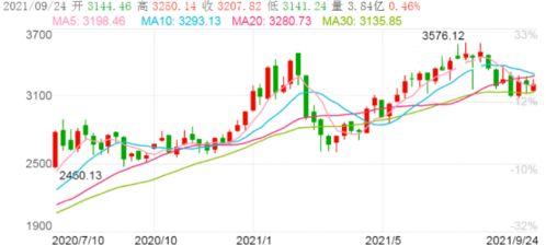 【德指期货直播室】欧盘喜迎PMI惊喜！深证出口股能否乘风起？