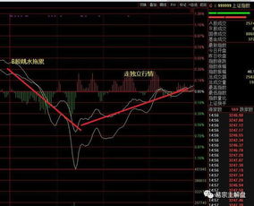 【恒指直播间收盘点评】A股三大指数分化，深证指数领跌，明日基金动向成关键。