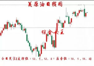 天然气市场快速上涨后的应对策略，天然气市