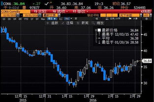 “基金持仓变动”前瞻指标：从黄金ETF、原油基金、纳指期货持仓看机构对A股、恒指态度