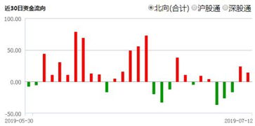 纳指期货直播室明日技术预判：能否突破前高？对A股科技基金、深证指数的带动作用