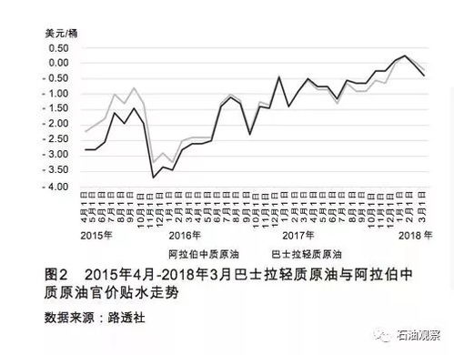 国际期货直播室跨品种套利：黄金避险属性vs原油通胀逻辑｜对A股资源基金的启示