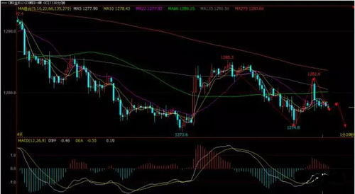 最新国际期货直播室：原油、黄金今夜操作建议｜恒指、纳指、A股明日开盘影响分析