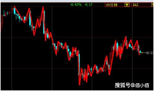 国内期货开盘拉外盘(期货做外盘好还是内盘好)_期货之家，期货外盘开户哪个平台最好