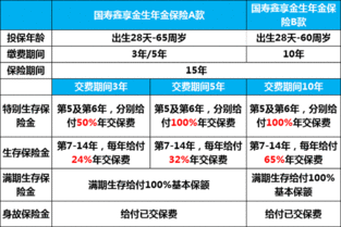 中国人寿鑫尊宝保险值得购买吗?保险推荐同城保障,深度解析，人寿保险鑫尊宝可以吗