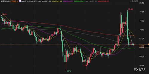 原油期货跟原油关系(原油期货跟原油关系大吗)_期货之家，原油期货怎么买