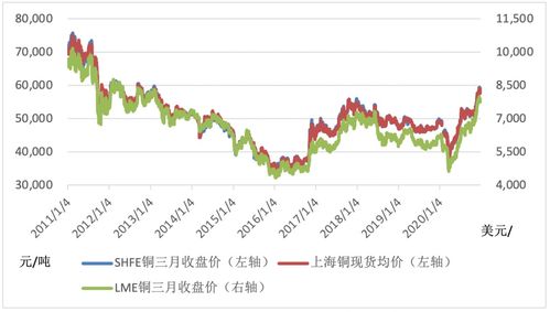 台州国际铜期货影响因素(铜期货价格影响因素)_期货之家，国际铜材期货
