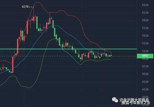 期货直播间：周末前投资者减仓规避不确定性，期市整体成交清淡，波动收窄
