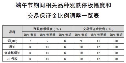 期货直播间：交易所精准调控，理性投资新篇章！