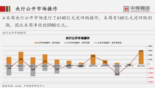 期货直播间：市场“股债商”三杀，风险资产遭抛售，资金流向避险资产