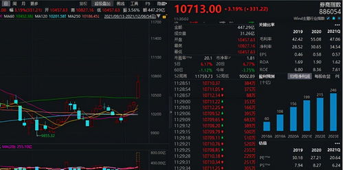 期货直播间：创业板指大涨，带动IM期货涨幅显著跑赢其他品种，期货直播能挣钱吗