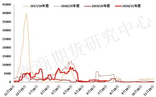 期货直播间：上海原油期货仓单持续走低，揭示国内现货市场“紧”信号！