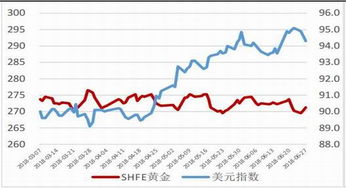 期货直播间：人民币汇率波动影响内盘金价，沪金表现相对独立于外盘