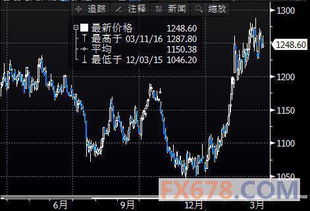 期货直播间：技术性买盘推动，COMEX黄金期货收复日内全部失地，上演V型反转
