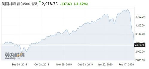 期货直播间：市场消化加息预期，
