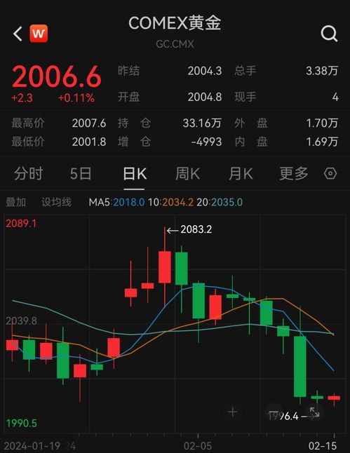 期货直播间：技术分析：COME