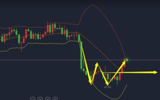 【周期轮回】原油期货直播室：康波周期视角