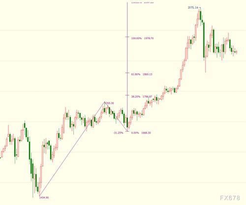 最新央行观察：全球货币政策分化（欧、美），对黄金定价、纳指估值及A股/恒指流动性的复杂影响
