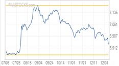 今日汇率战场：人民币兑美元波动，如何影响外资配置A股、港股（恒指）的逻辑与明日资金流向？