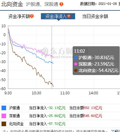 恒指期货直播室数据面：港股市盈率vsA股