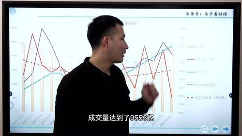 【情绪冰点转折】黄金期货直播室：当市场极