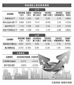 【最新套利机会】恒指直播间&纳指直播间：发掘AH股溢价差、中概股两地价差中的明日交易蓝图